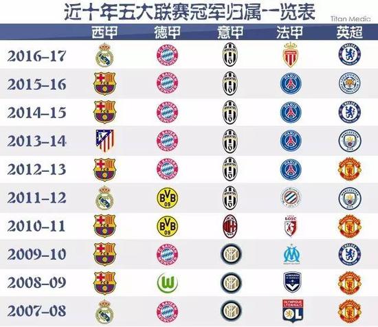 禀的球员将